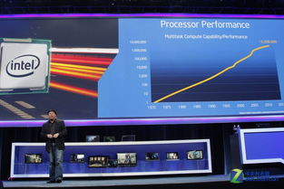 CES 2014 英特尔力推身临其境化互动设备，网页设计如何呼应变革？